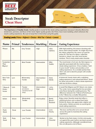 One Pager - Steak Cheat Sheet